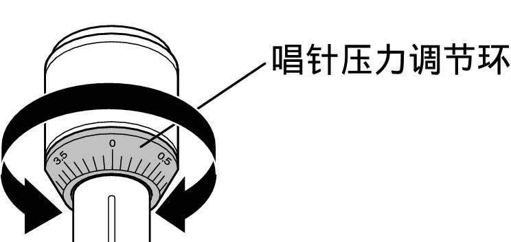 Adjust zero balance ring